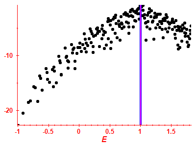 Strength function log